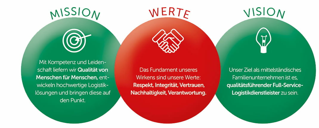Unternehmensphilosophie und Werte | NOSTA Group