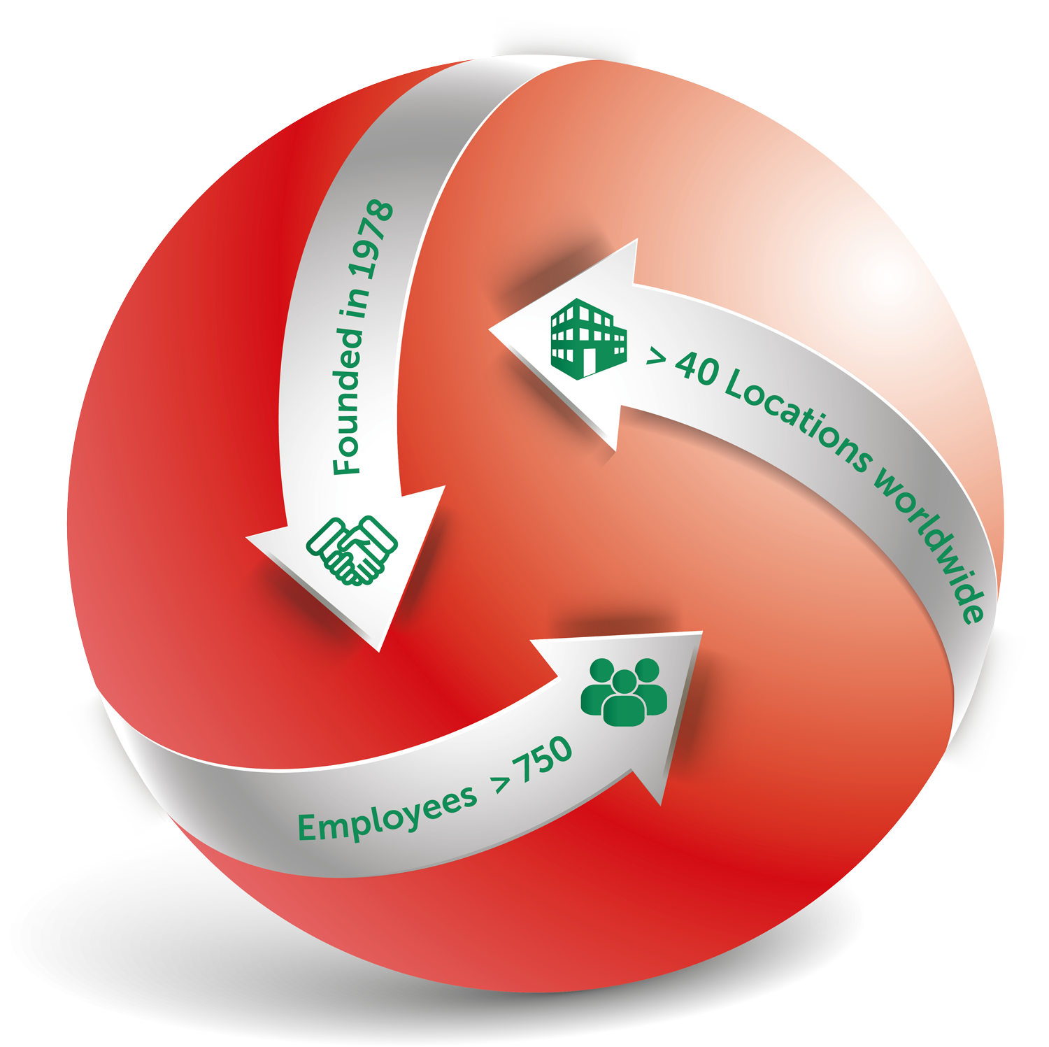 Graphic company structure